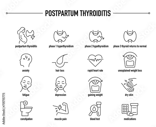 Postpartum Thyroiditis symptoms, diagnostic and treatment vector icons. Line editable medical icons.