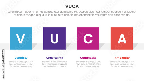 vuca framework infographic 4 point stage template with square rectangle shape horizontal for slide presentation