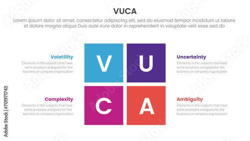 vuca framework infographic 4 point stage template with rectangle center shape divided for slide presentation