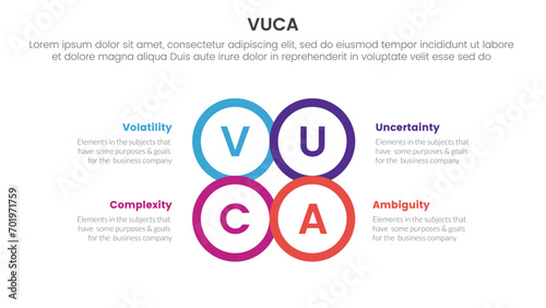 vuca framework infographic 4 point stage template with circle center outline joined combine shape for slide presentation