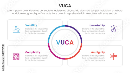 vuca framework infographic 4 point stage template with big circle center and square outline box for slide presentation photo