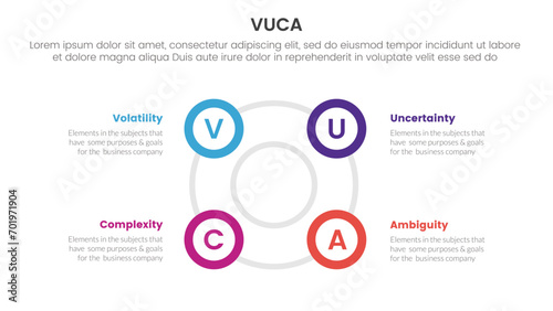 vuca framework infographic 4 point stage template with big circle circular cycle outline shape for slide presentation