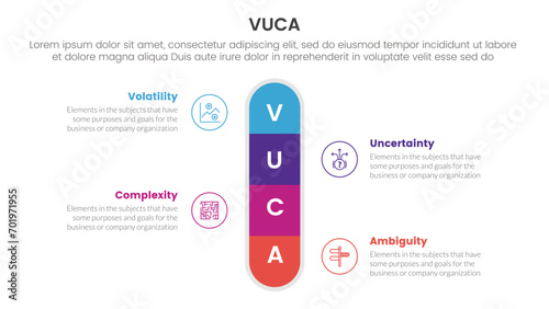 vuca framework infographic 4 point stage template with round box vertical center symmetric for slide presentation