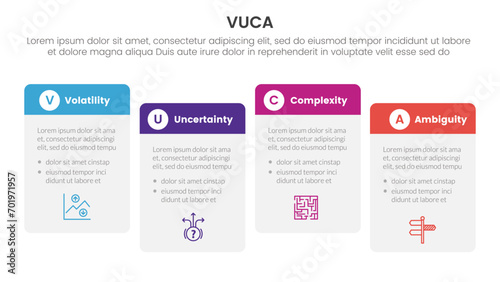 vuca framework infographic 4 point stage template with round box table right direction ups and down for slide presentation