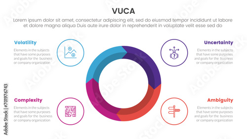 vuca framework infographic 4 point stage template with big circle on center arrow wave cycle for slide presentation