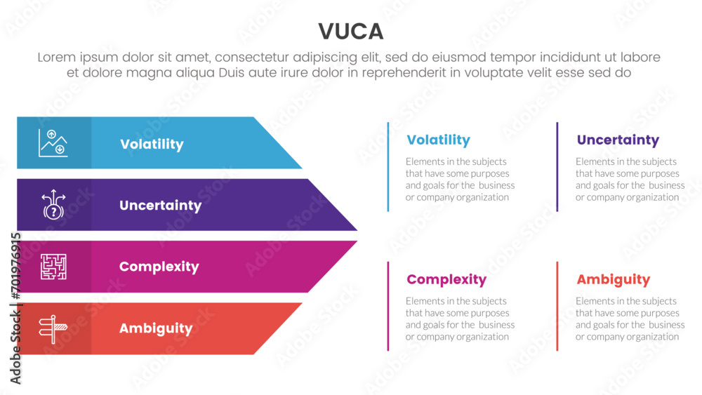 vuca framework infographic 4 point stage template with big arrow shape combination for slide presentation