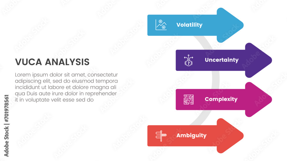 Fototapeta premium vuca framework infographic 4 point stage template with arrow shape on circle line for slide presentation