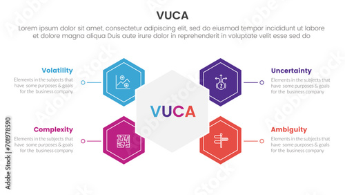 vuca framework infographic 4 point stage template with hexagon shape connected for slide presentation