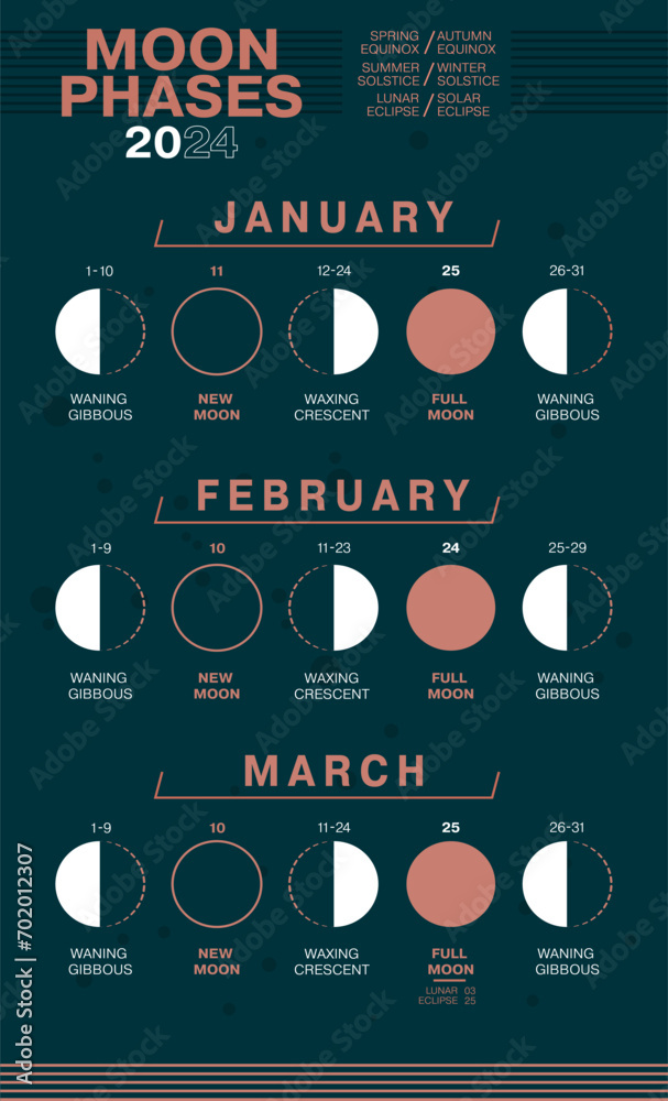 Moon Phases of January, February and March 2024. Waning Gibbous, Waxing
