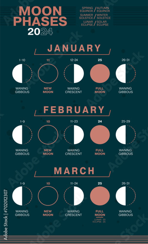 Moon Phases of January, February and March 2024. Waning Gibbous, Waxing Crescent, New Moon, Full Moon with Dates including Solar and Moon Eclipses.