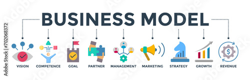 Business model banner concept with icon of vision, competence, partner, management, marketing, strategy, growth and revenue. Web icon vector illustration 