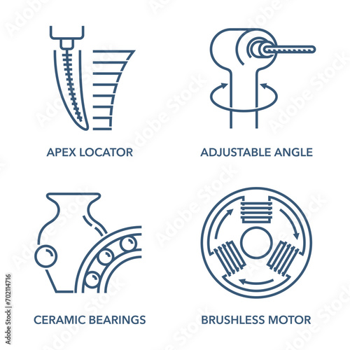 Endomotor main properties and benefits icons set photo