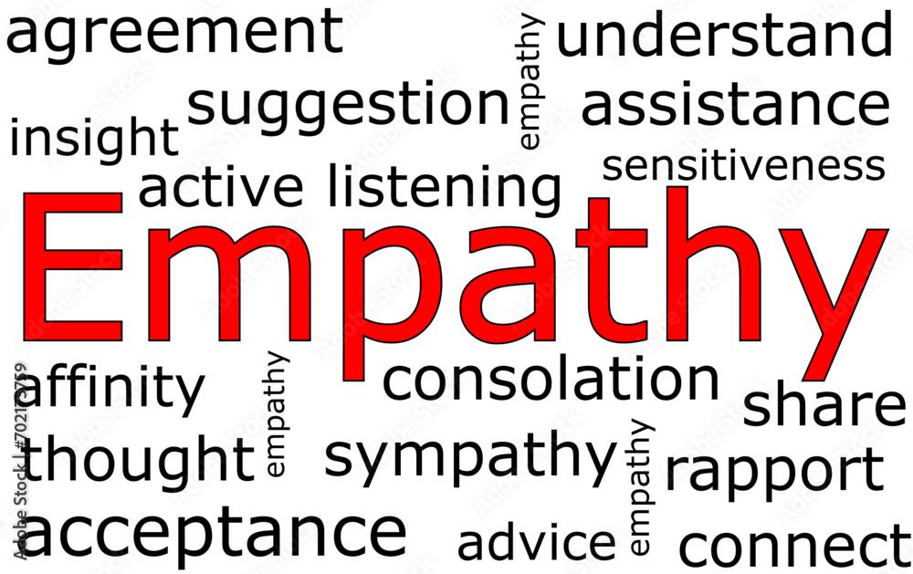 Empathy Wordcloud on white background - illustration