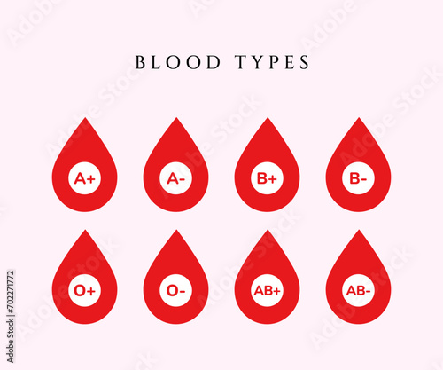 Blood group icon. Blood type icon. Vector illustration.