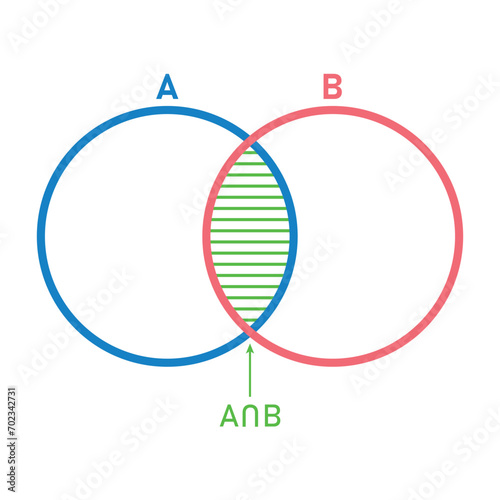 Venn diagram of intersection of two sets. Scientific resources for teachers and students.