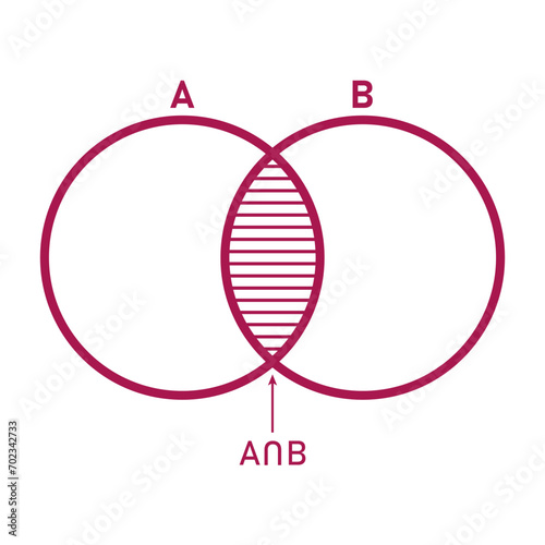 Venn diagram of intersection of two sets. Scientific resources for teachers and students.