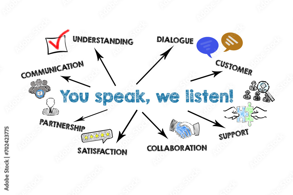 You speak, we listen. Illustration with icons, keywords and arrows on a white background