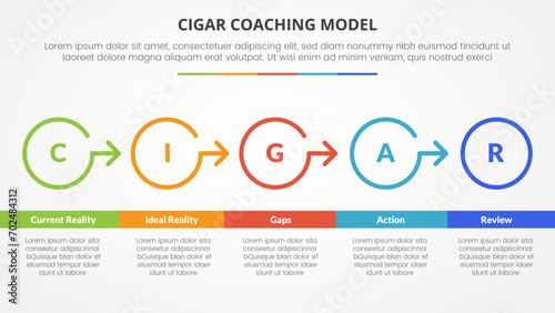 cigar coaching model infographic concept for slide presentation with big circle outline right direction with 5 point list with flat style