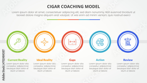 cigar coaching model infographic concept for slide presentation with big circle outline horizontal with 5 point list with flat style