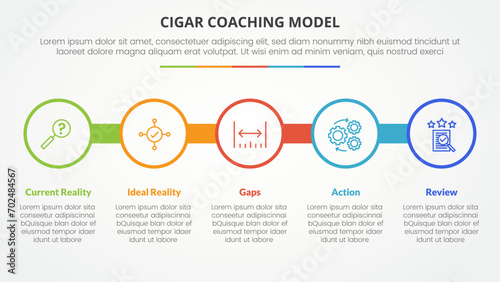 cigar coaching model infographic concept for slide presentation with big circle outline on line horizontal with 5 point list with flat style