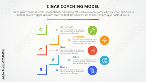 cigar coaching model infographic concept for slide presentation with creative square cut rectangle outline with 5 point list with flat style
