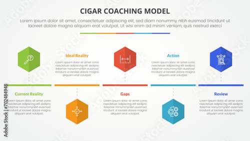 cigar coaching model infographic concept for slide presentation with hexagon or hexagonal shape timeline style with 5 point list with flat style