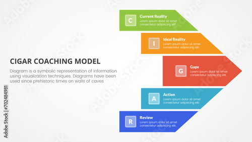 cigar coaching model infographic concept for slide presentation with big arrow shape right direction with 5 point list with flat style