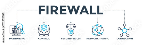 Firewall banner concept for network security system with icon of monitoring, control, security rules, network traffic and connection. Web icon vector illustration
