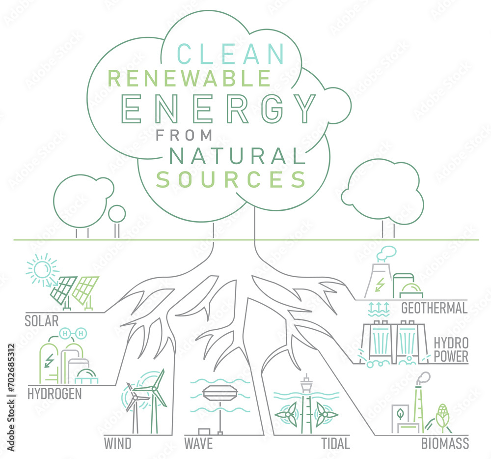 Renewable energy types. Electricity generation ecological sources.