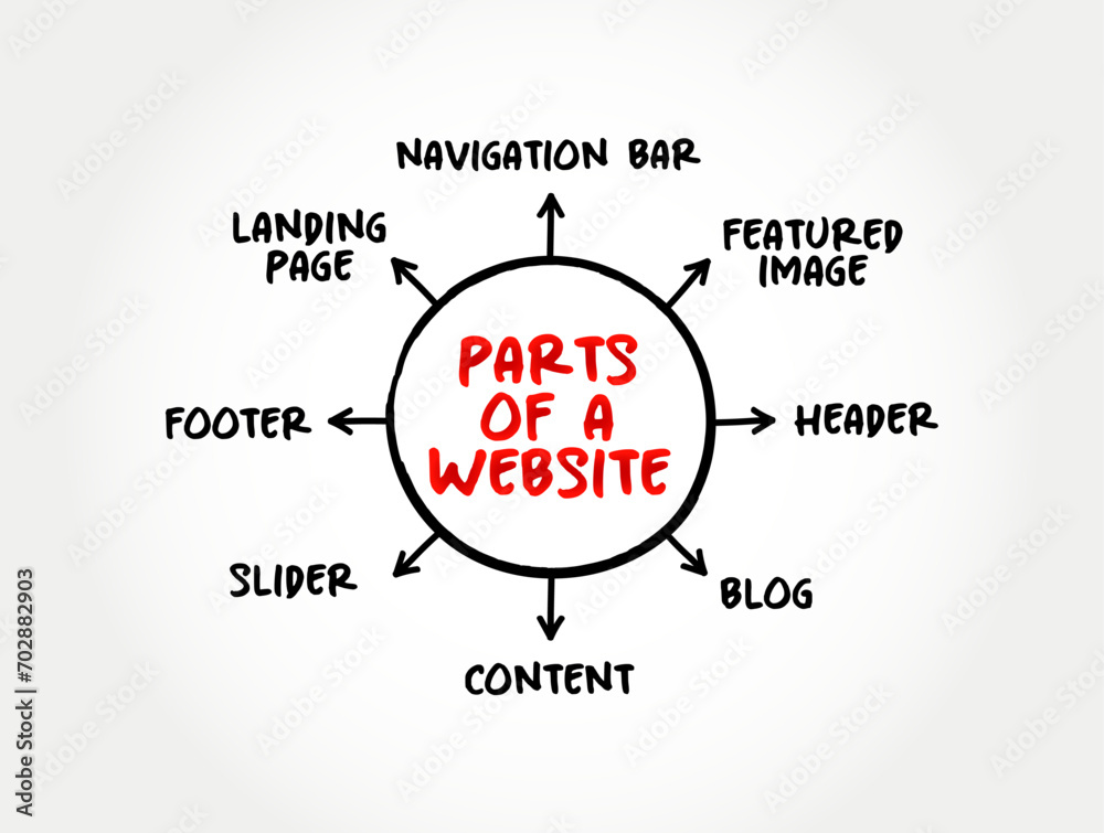Different Partsof Website Vecteur Stock Basic parts of a Website (collection of web pages and ...