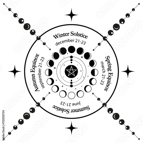 solstice and equinox circle, wheel of moon phases with dates and names. Pagan oracle of the Wiccan witches, vector isolated on white background 