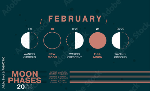 Moon Phases of February 2024. Waning Gibbous, Waxing Crescent, New Moon, Full Moon with Dates including Solar and Moon Eclipses.