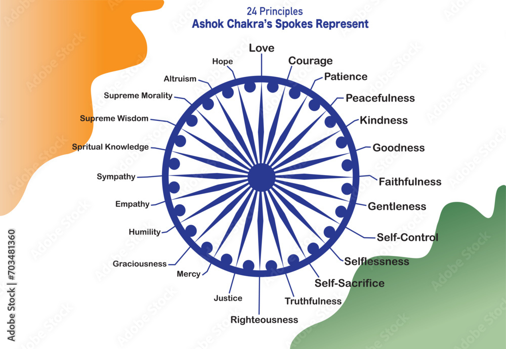 24 Principles of Ashok Chakra's Spokes Represent | NationalFlag Indian Falg independence day republic day  - obrazy, fototapety, plakaty 