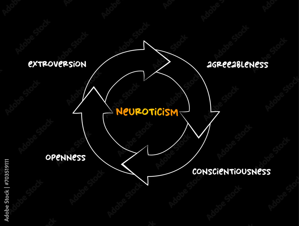 Neurotic Loop Neuroticism mind map process, education concept for presentations and ...
