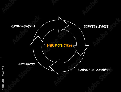 Neuroticism mind map process, education concept for presentations and reports