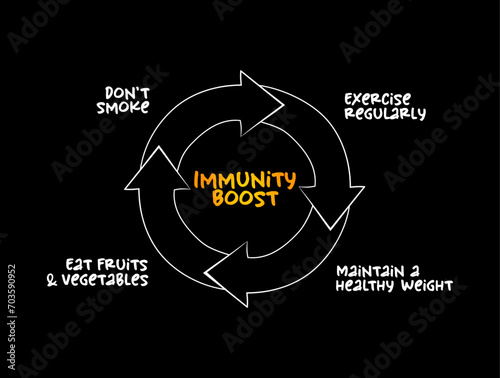 Immune System Boost mind map process, health concept for presentations and reports