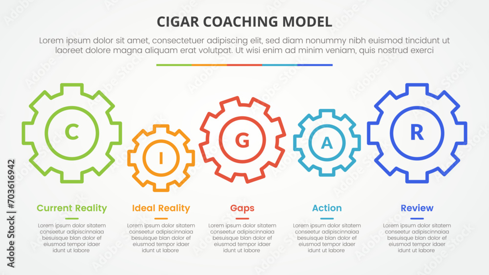 cigar coaching model infographic concept for slide presentation with gear horizontal linked with 5 point list with flat style - obrazy, fototapety, plakaty 