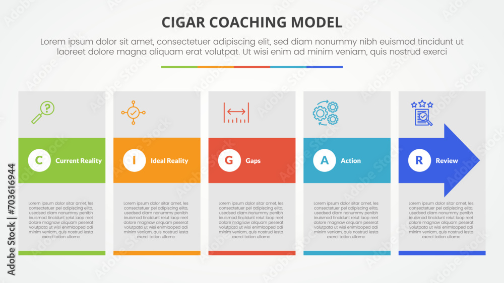 cigar coaching model infographic concept for slide presentation with big box and arrow hover with 5 point list with flat style