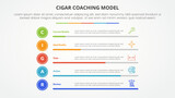 cigar coaching model infographic concept for slide presentation with percentage bar progress stack with 5 point list with flat style