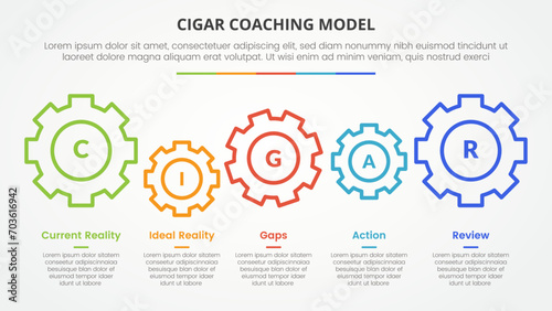 cigar coaching model infographic concept for slide presentation with gear horizontal linked with 5 point list with flat style