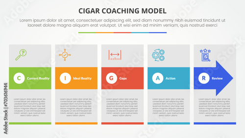 cigar coaching model infographic concept for slide presentation with big box and arrow hover with 5 point list with flat style