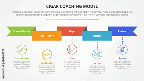 cigar coaching model infographic concept for slide presentation with ribbon header and timeline style with 5 point list with flat style