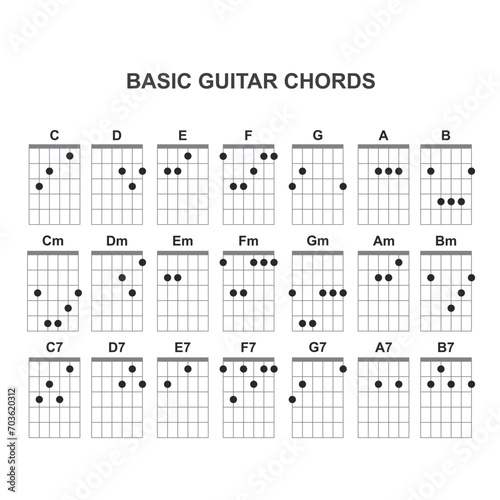 Basic guitar chords set