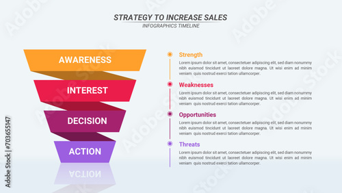 Sales Funnel Infographic with 4 Steps and Editable Text for Business Plans, Business Reports, and Website Design.