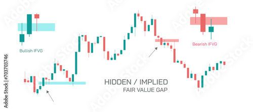 Stock market Investing and trading strategies infographics vector illustration. Fair Value gaps, imbalance and market price inefficiency. Balanced and Imbalanced Price action image.