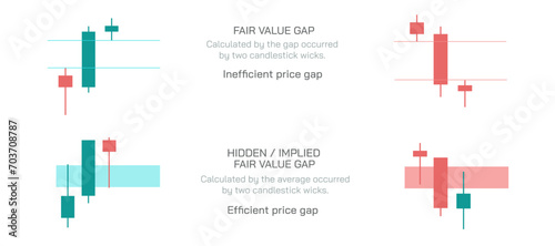 Stock market Investing and trading strategies infographics vector illustration. Fair Value gaps, imbalance and market price inefficiency. Balanced and Imbalanced Price action image.