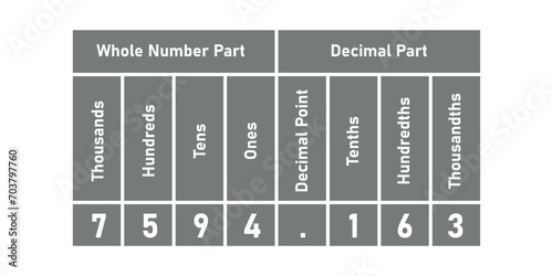 The hundredths decimal place chart with numbers. Whole number and decimal part. Scientific resources for teachers and students.