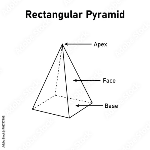 Right rectangular pyramid. Apex, lateral face and base. Mathematics resources for teachers and students.