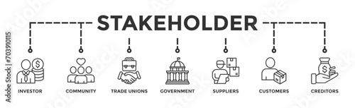 Stakeholder relationship banner web icon vector illustration concept for stakeholder, investor, government, and creditors with icon of community, trade unions, suppliers, and customers