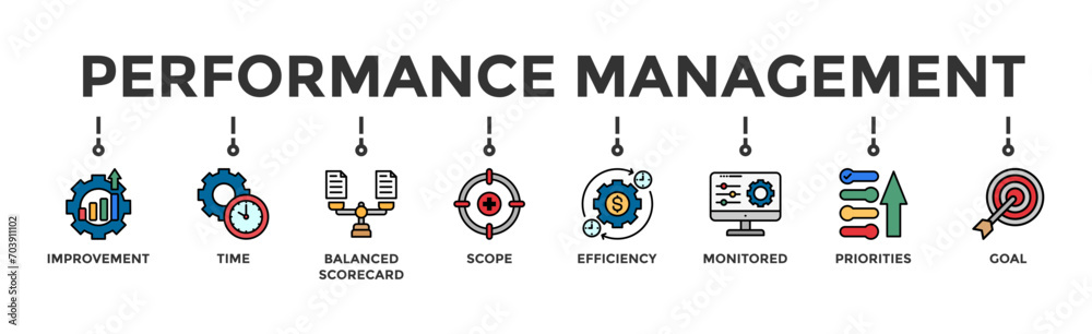 Performance management banner web icon vector illustration concept with icon of improvement, time, balanced scorecard, scope, efficiency, monitored, priorities and goal Performance management banner web icon vector illustration concept with icon of improvement, time, balanced scorecard, scope, efficiency, monitored, priorities and goal